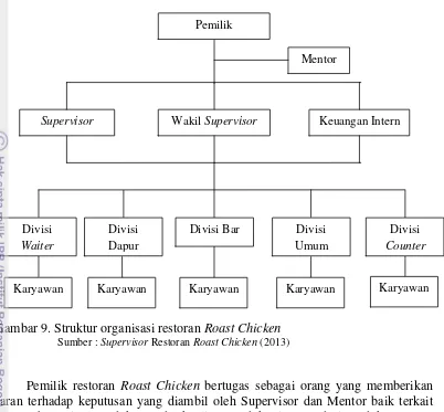 Gambar 9. Struktur organisasi restoran Roast Chicken 