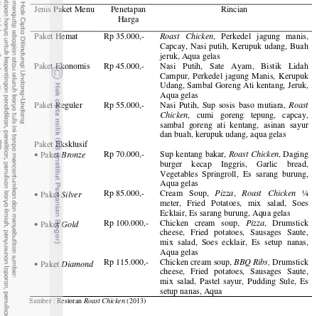 Tabel 8. Penetapan harga paket menu restoran Roast Chicken 