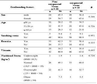 Table 2. Distribution of DM subjects related to confounding factors and intervention