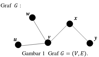 Gambar 1  Graf        . 