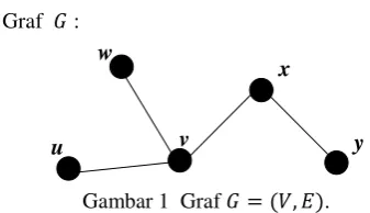 Gambar 1  Graf        . 