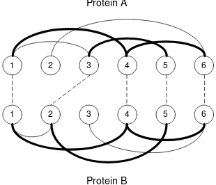 Gambar 6  Contact map protein A dan B. 
