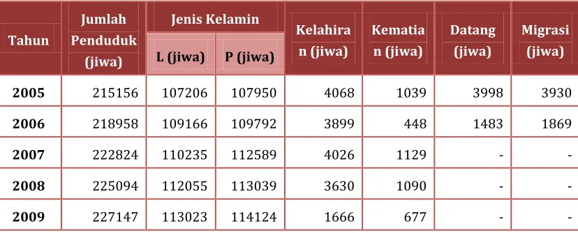 Tabel 2.5. 