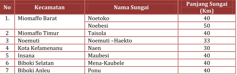 Tabel 2.1. 