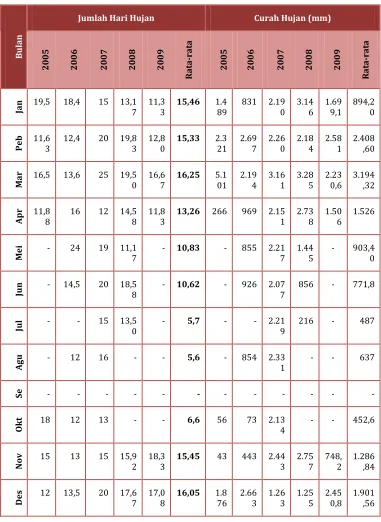 Tabel 2.2. 