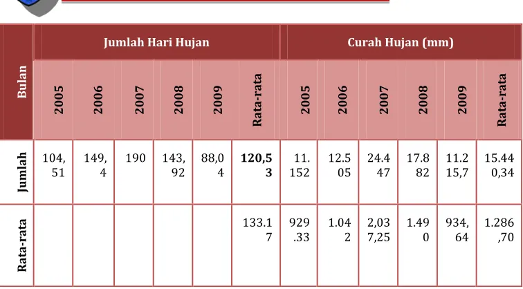 Tabel 2.3. 