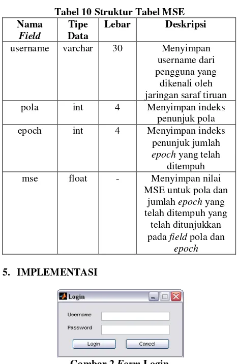 Tabel 10 Struktur Tabel MSE 
