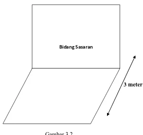 Gambar 3.2. Diagram Lapangan Tes Melempar dan Menangkap Bola 