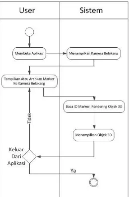 Tabel 1. Tabel Marker 