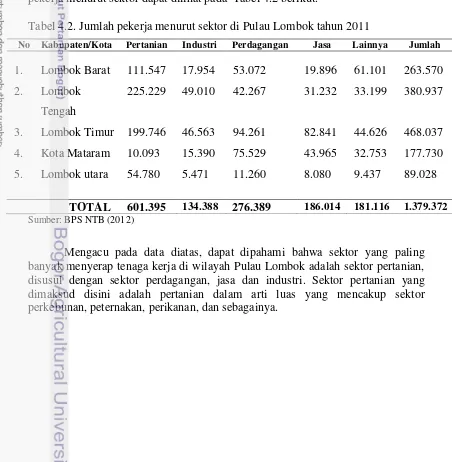 Tabel 4.2. Jumlah pekerja menurut sektor di Pulau Lombok tahun 2011 