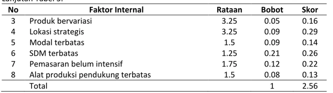 Tabel 4. Bobot faktor eksternal Careuh Coffee 