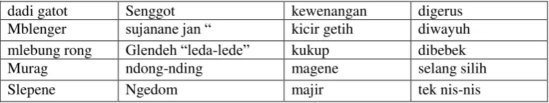 Tabel 2.  