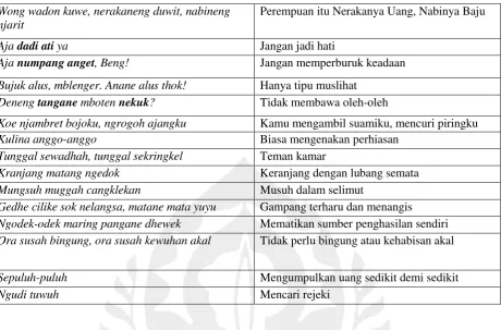 Tabel 2 Ungkapan Unik Banyumasan 