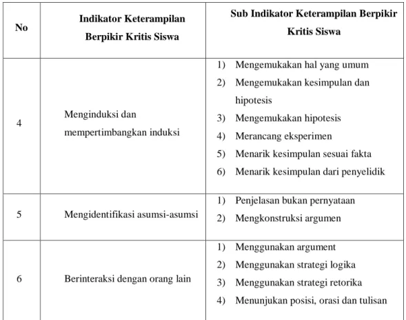 Tabel 3.7 Indikator Penilaian Kemampuan Berpikir Kritis Peserta Didik 
