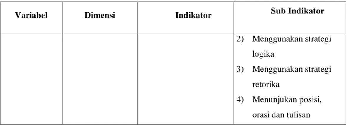 Tabel 3.8 Indikator Penilaian Model Pembelajaran Kooperatif Tipe TPS  (Think, Pair, and Share) 