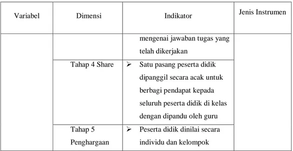 Tabel 3.9 Lembar Observasi Pelaksanaan Rencana Pelaksanaan  Pembelajaran (RPP) 