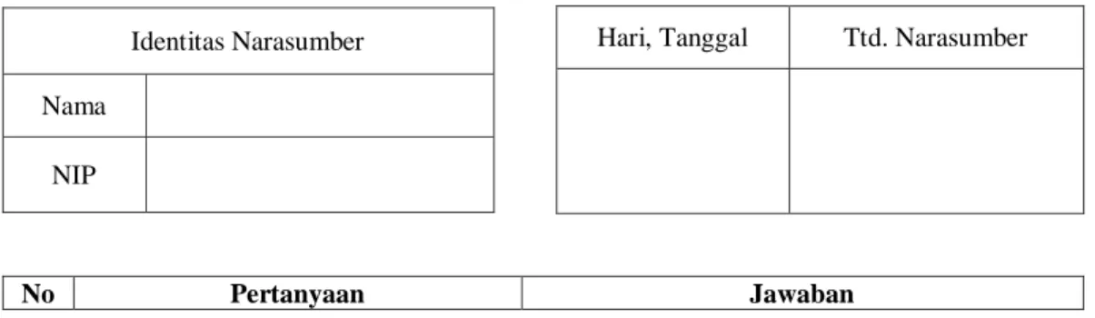 Tabel 3.1 Lembar Wawancara Kepada Guru Sebelum Penelitian 