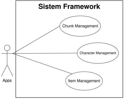 Gambar 3.1 Use Case Diagram Framework 