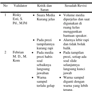 Tabel 1 Sebelum dan sesudah revisi  Desain Media 