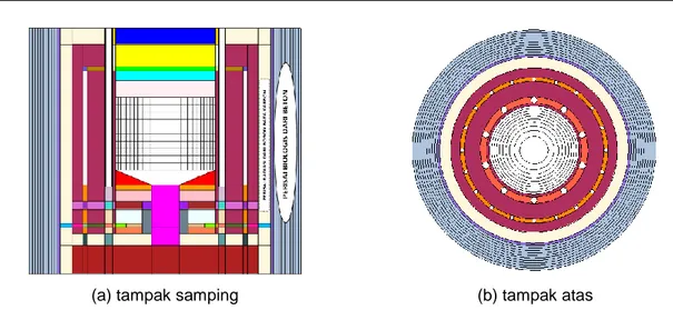 Gambar 2. Pemodelan geometri teras RDE 10MWth dengan Monte Carlo MCNP5v1.2  c.  Pemodelan spektrum energi neutron