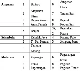 Tabel 4.1  Nama Kecamatan/Kelurahan di Kota Mataram setelah Pemekaran