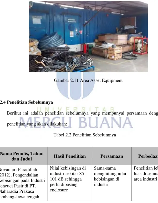 Gambar 2.11 Area Asset Equipment 