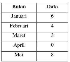 Tabel 3. Data Aktual Kecamatan Palaran  