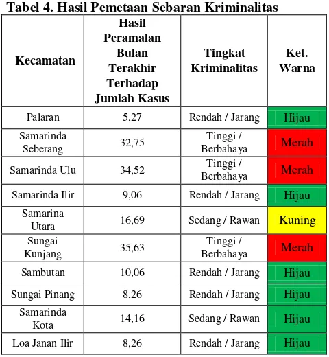 Gambar 6. Halaman Utama Website  