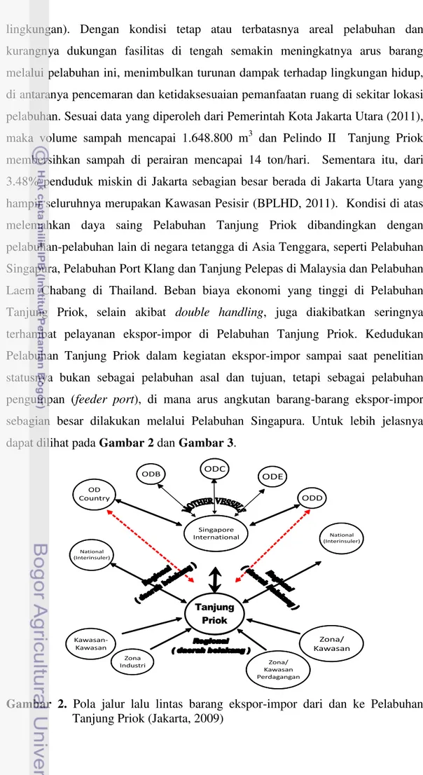 Gambar  2.   Pola  jalur  lalu  lintas  barang  ekspor-impor  dari  dan  ke  Pelabuhan  Tanjung Priok (Jakarta, 2009) 