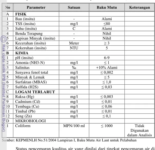 Tabel 6   Parameter  Kualitas  Air  Laut  di  Pelabuhan  Tanjung  Priok  Berdasarkan  Kepmen LH No
