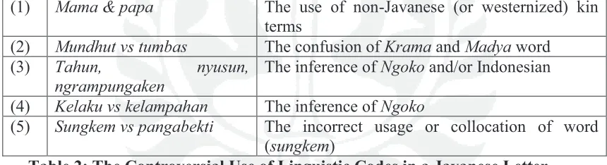 Table 2: The Controversial Use of Linguistic Codes in a Javanese Letter From Table 2, I can safely make an interpretation on the linguistic repertoire of the of used the words: refers to literary knowledge than linguistics norms, she will be easily prone t