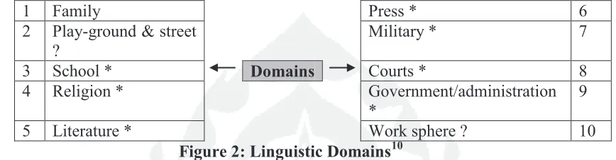 Figure 2: Linguistic Domains10 
