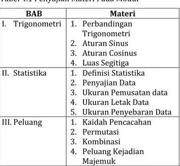 Tabel 4.1 Penyajian Materi Pada Modul  BAB  Materi  I.  Trigonometri  1.  Perbandingan  Trigonometri  2