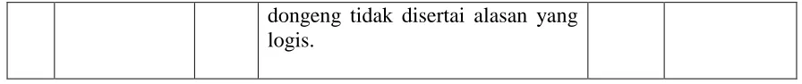 Tabel 3.5Instrumen Tes Awal dan Tes Akhir 