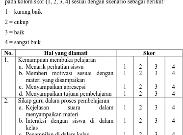 Tabel 3.6 Lembar Observasi Aktivitas Guru Menyimak Dongeng 