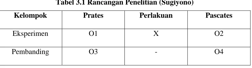 Tabel 3.1 Rancangan Penelitian (Sugiyono) 
