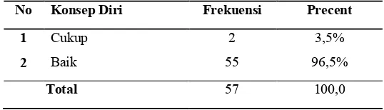 Tabel 1. Distribusi Frekuensi Responden Berdasarkan Dukungan Keluarga pada Lansia 
