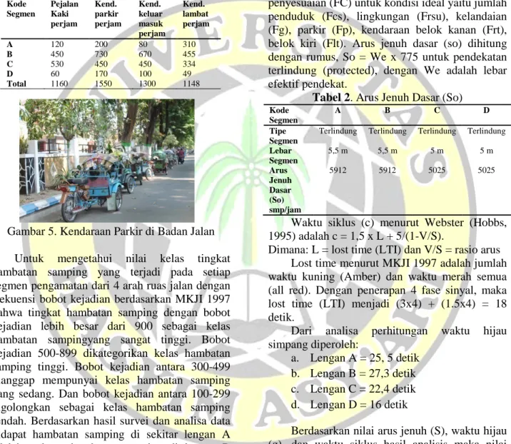 Tabel 1. Data Hambatan Samping 