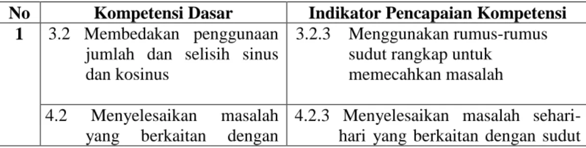 Tabel 4.1 Indikator Pencapaian Kompetensi  