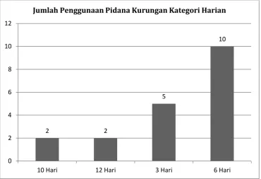 Grafik 6. 