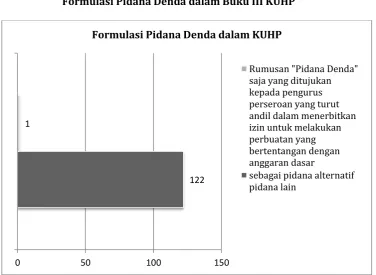 Grafik 8. 