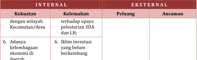 Tabel 4.2. 