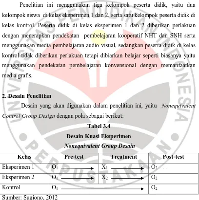 Tabel 3.4 Desain Kuasi Eksperimen 