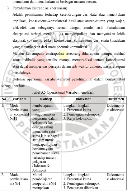 Tabel 3.5 Operasional Variabel Penelitian 