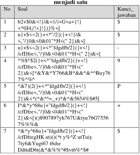 Tabel 4. Table database dengan kunci jawaban menjadi satu 