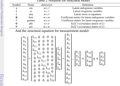 Table 2 Notation for structural model 
