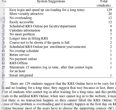 Table 4 KRS Online System Suggestions 