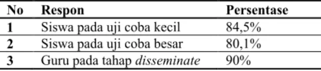 Tabel 5: Hasil  Respon Terhadap Modul Seluruh ASpek