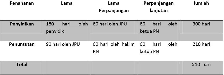 Tabel 4.  