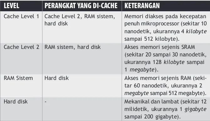 Tabel 1. Lapisan cache.